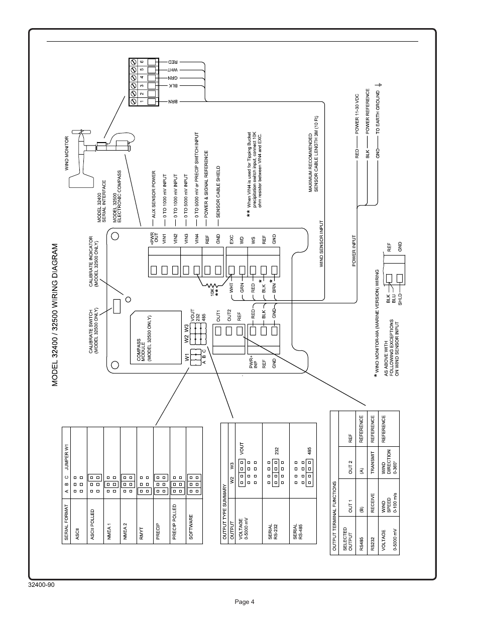 Young Compass / Serial Interface 32400 User Manual | Page 5 / 8