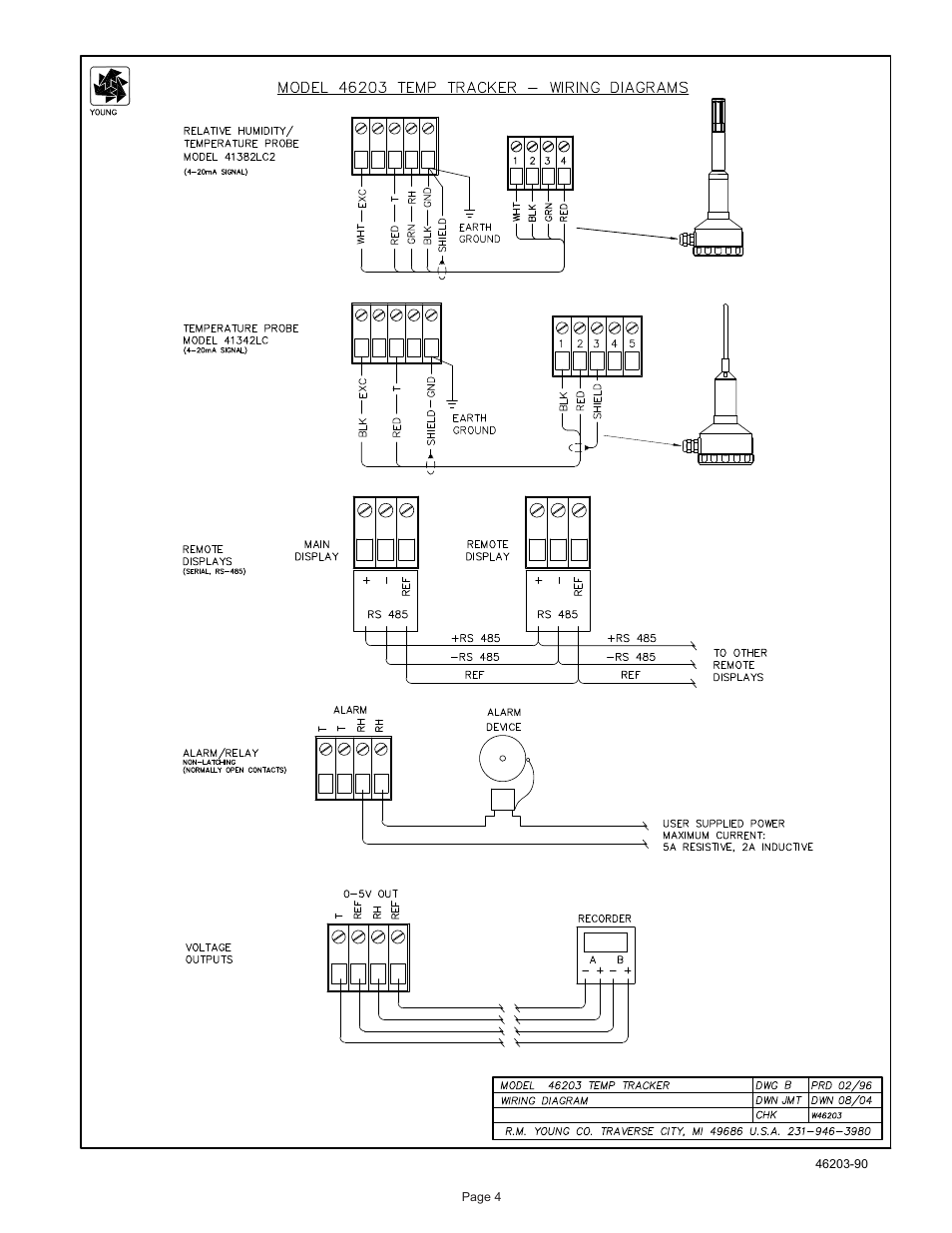 Young Temp Tracker Model 46203 User Manual | Page 5 / 5