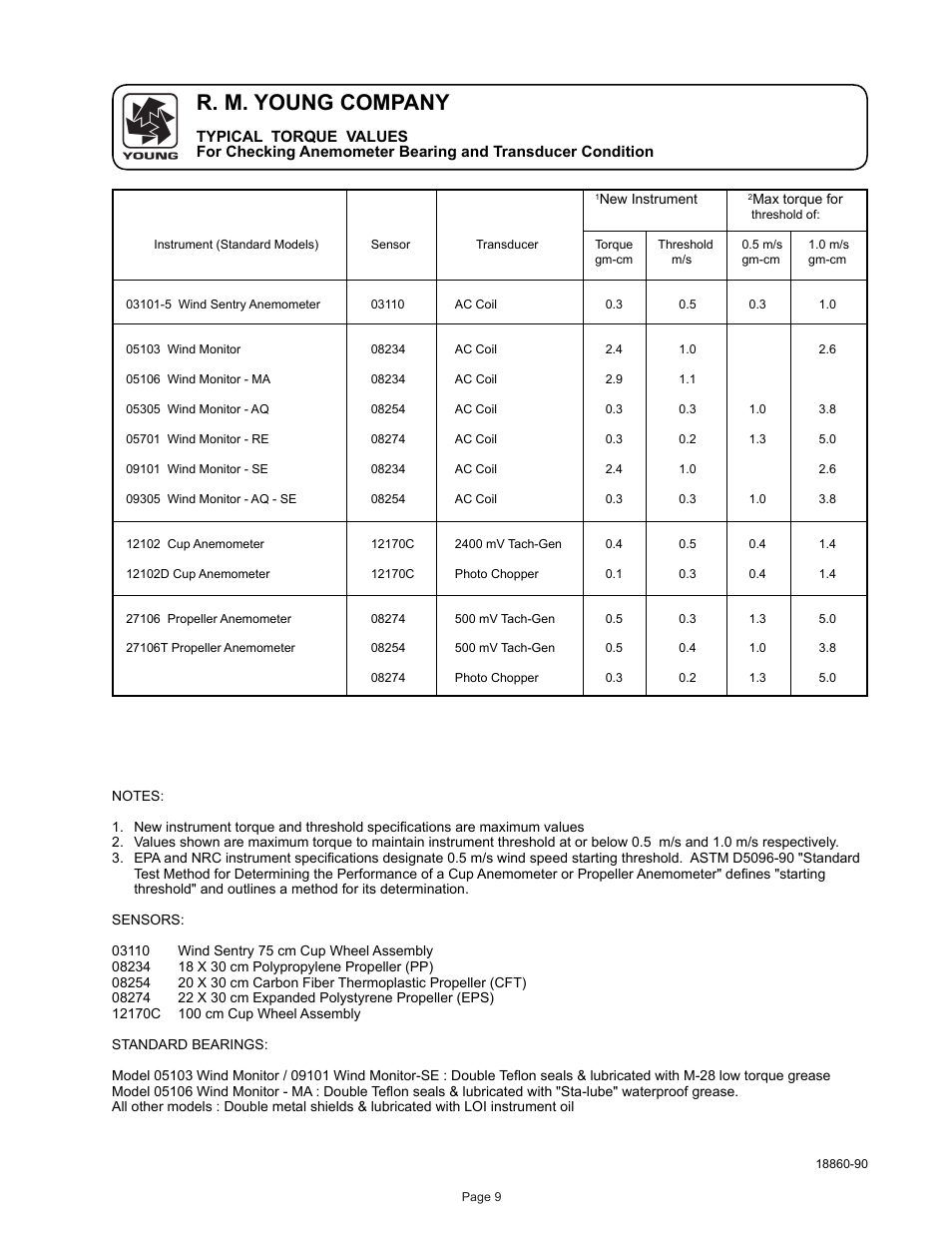 R. m. young company | Young Wind Sensor Calibration Accessories User Manual | Page 10 / 16