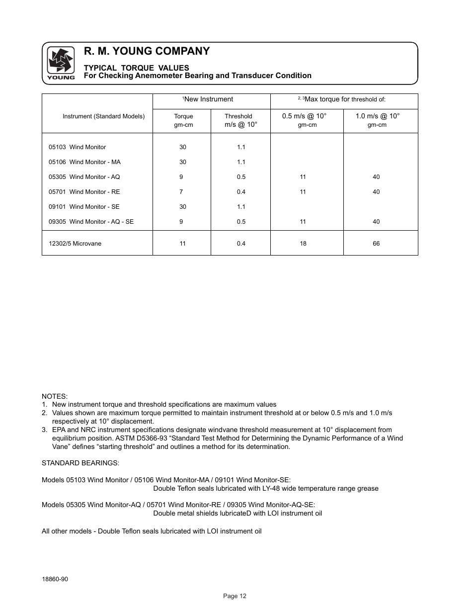 R. m. young company | Young Wind Sensor Calibration Accessories User Manual | Page 13 / 16