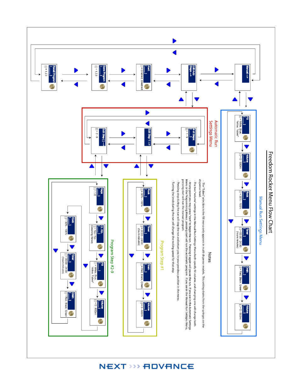 Next Advance DX User Manual | Page 14 / 14