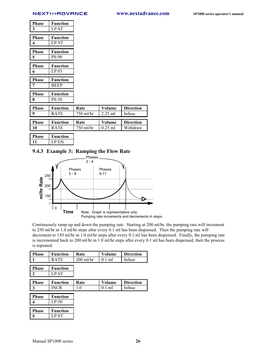 Next Advance SP1070-M User Manual | Page 33 / 60