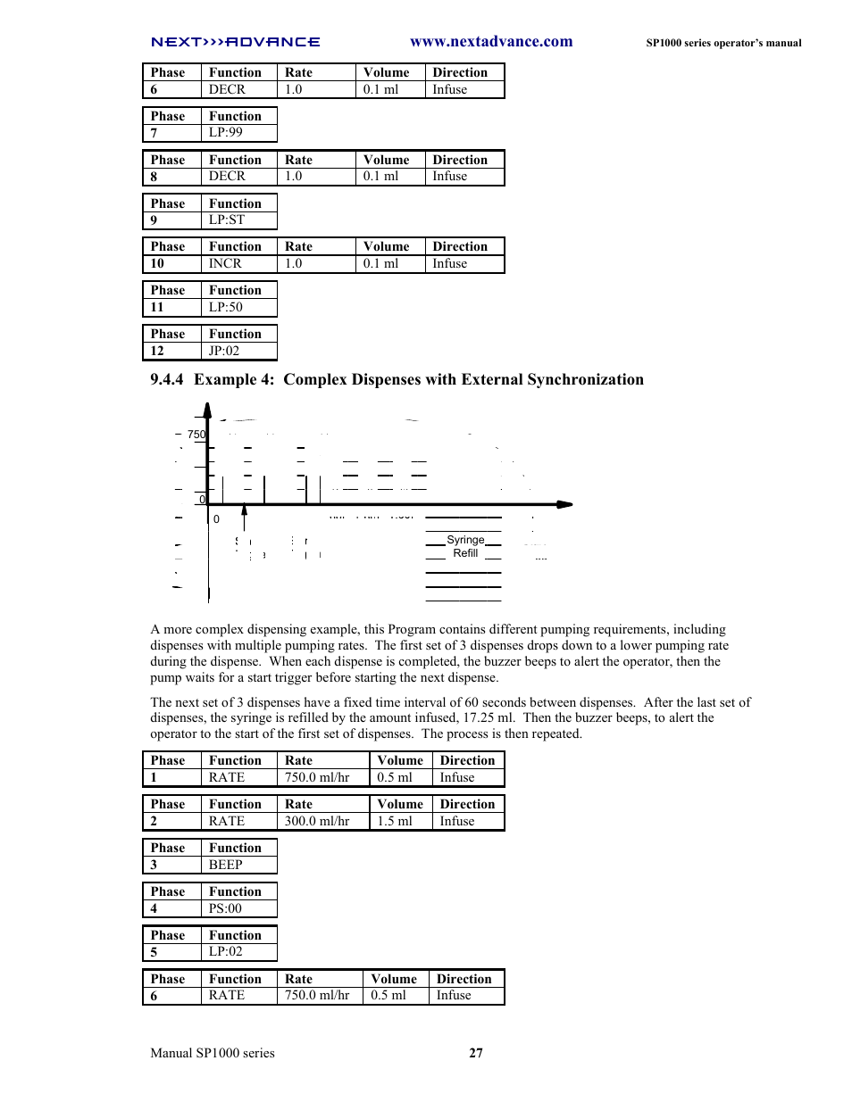 Next Advance SP1070-M User Manual | Page 34 / 60