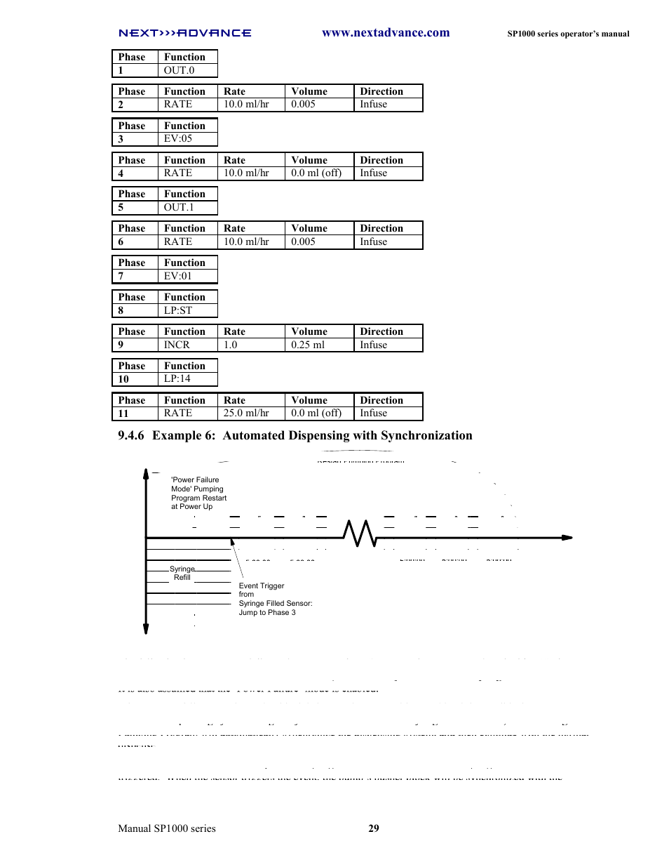 Next Advance SP1070-M User Manual | Page 36 / 60