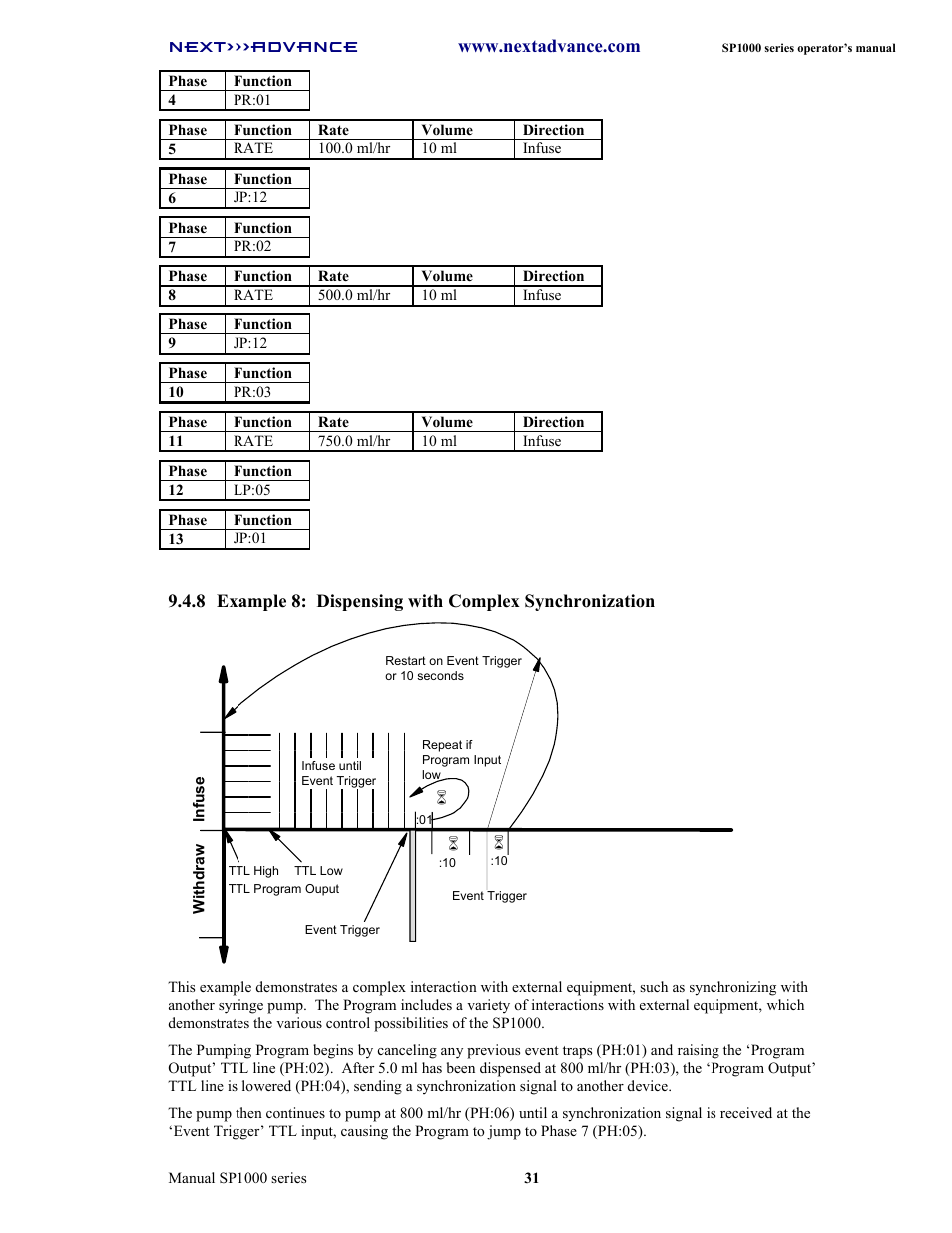 Next Advance SP1070-M User Manual | Page 38 / 60