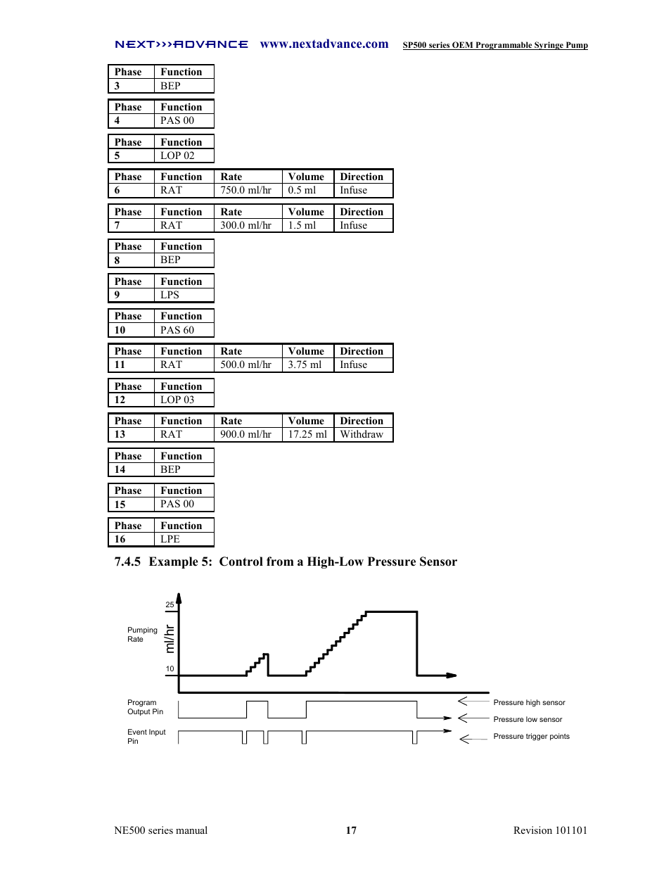 Next Advance SP570-M User Manual | Page 22 / 44