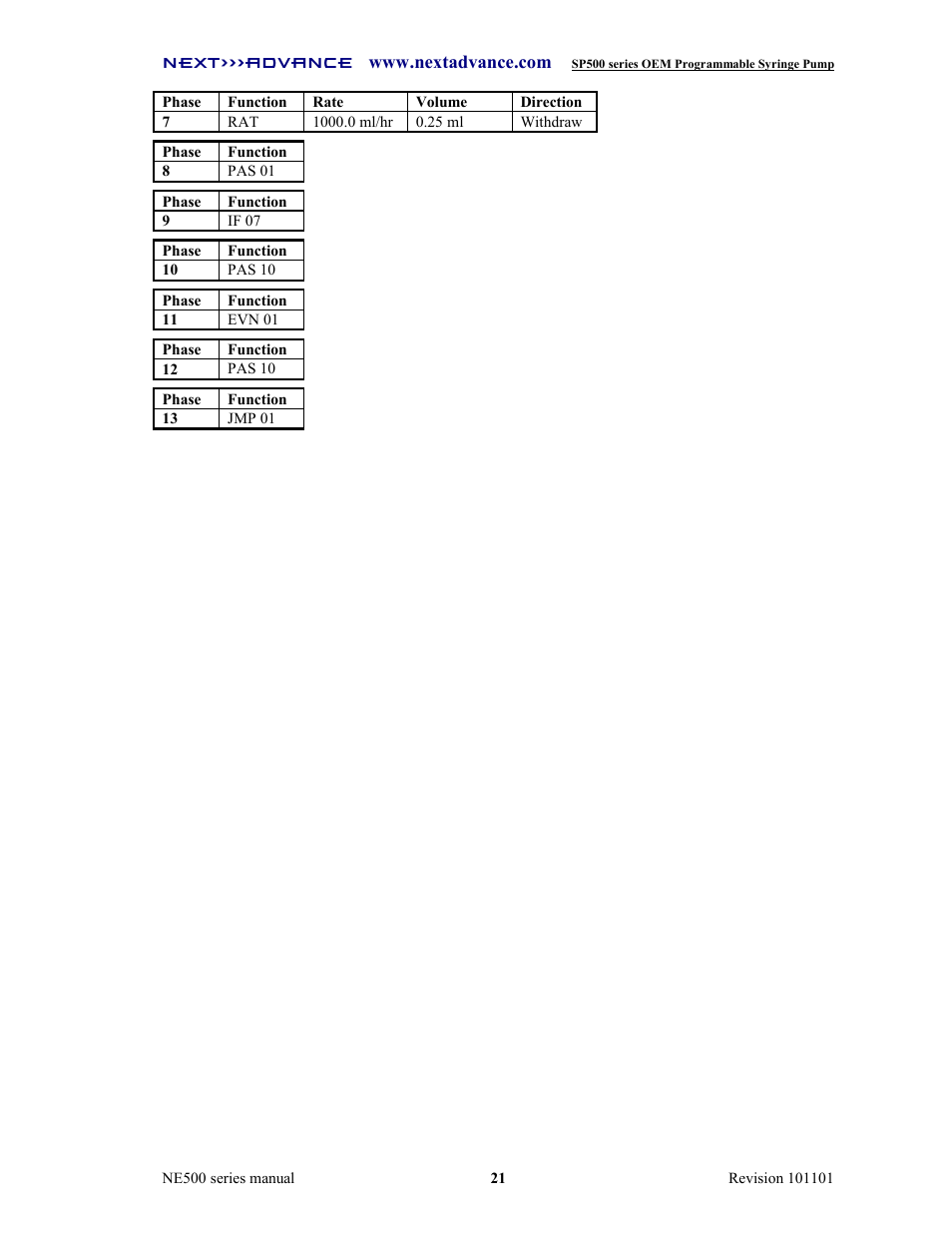 Next Advance SP570-M User Manual | Page 26 / 44