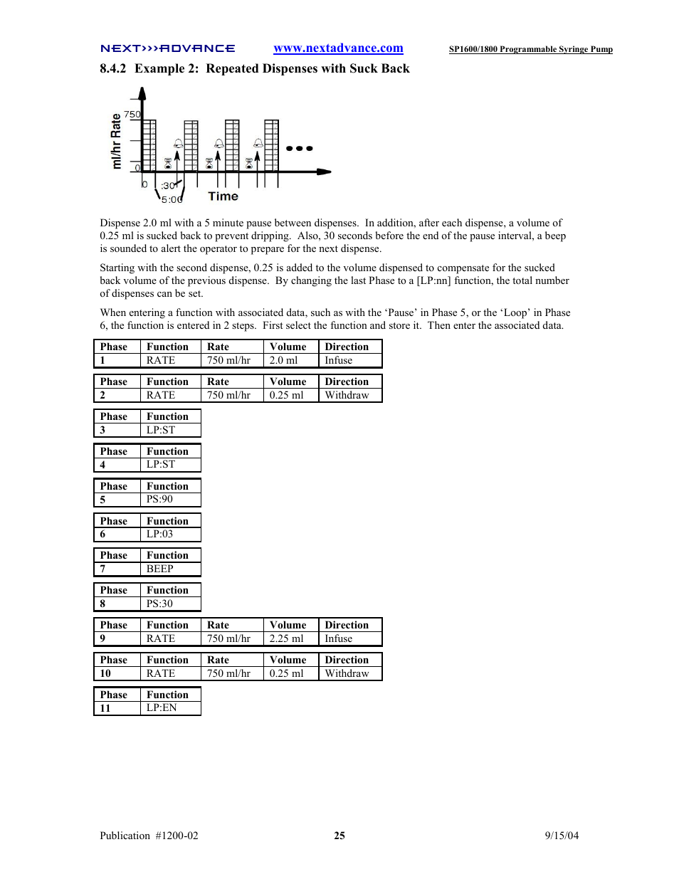 Next Advance SP1800 User Manual | Page 30 / 57