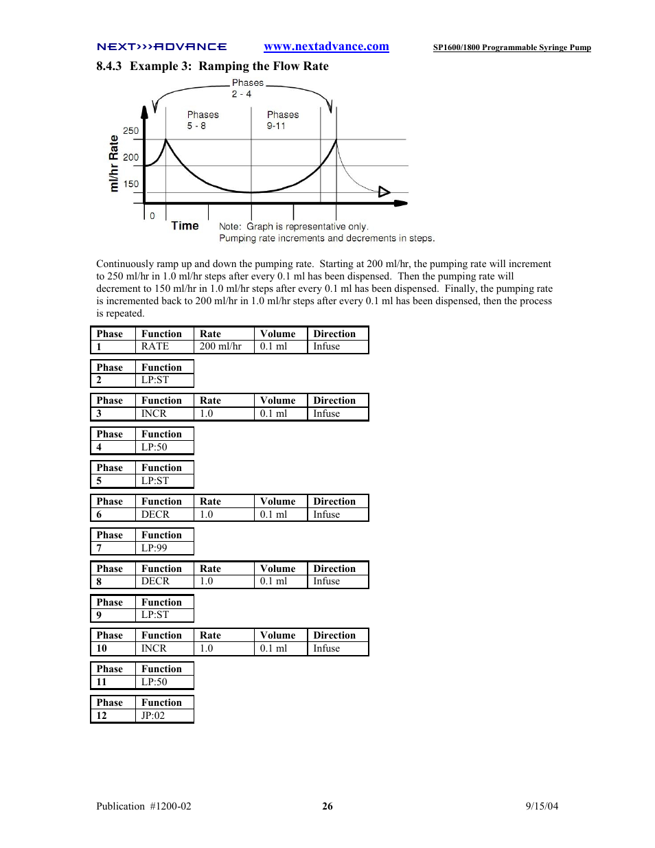 Next Advance SP1800 User Manual | Page 31 / 57