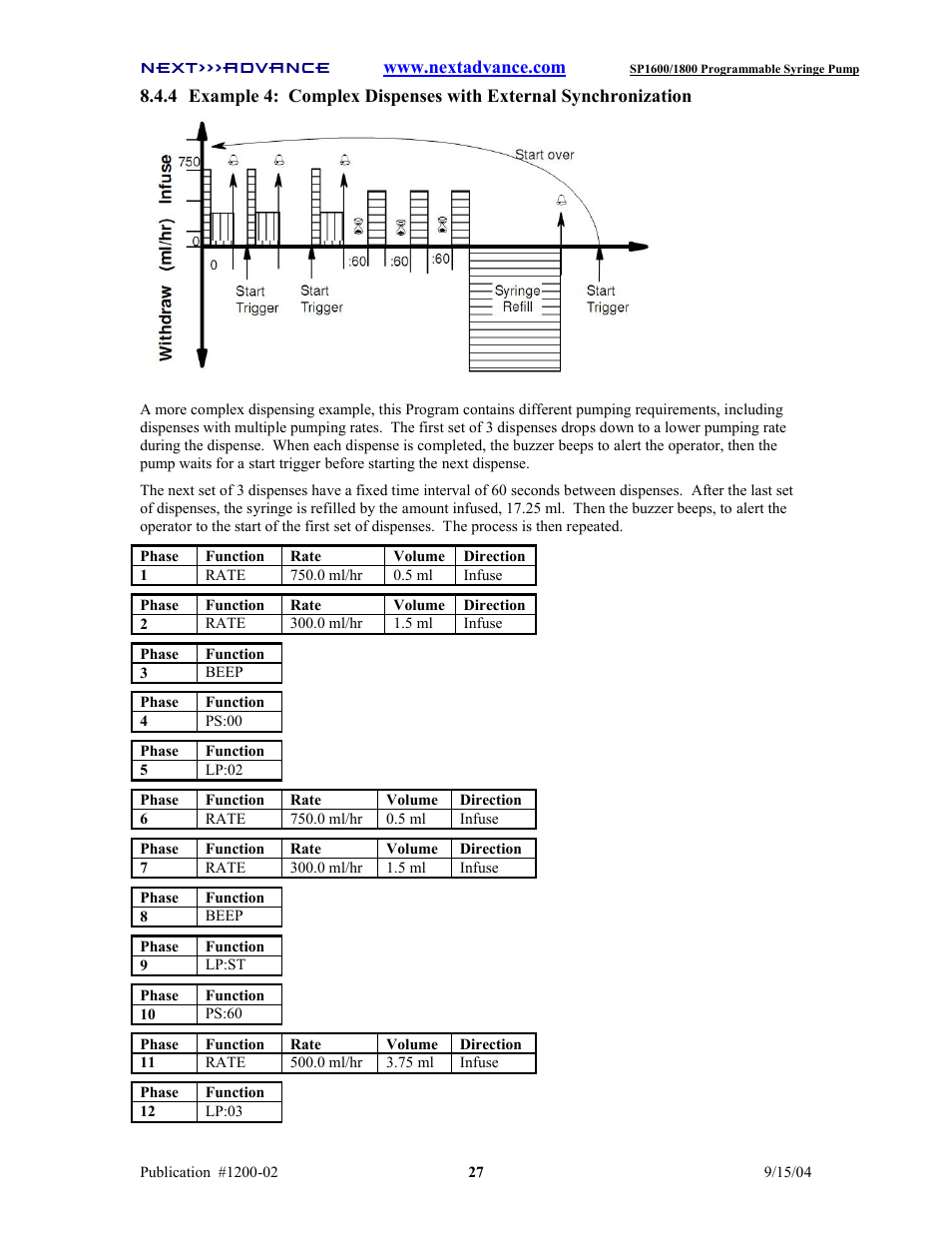 Next Advance SP1800 User Manual | Page 32 / 57