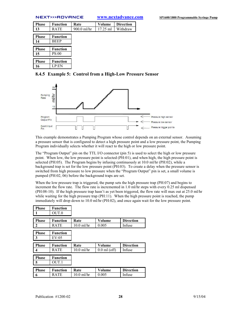 Next Advance SP1800 User Manual | Page 33 / 57