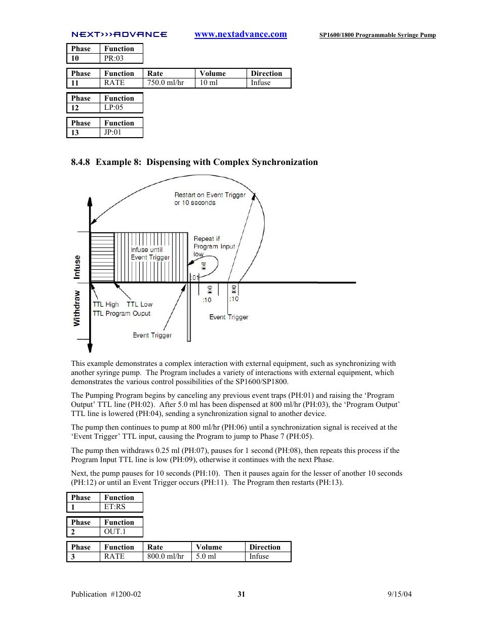 Next Advance SP1800 User Manual | Page 36 / 57
