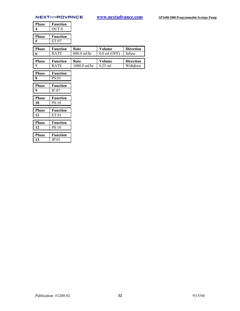 Next Advance SP1800 User Manual | Page 37 / 57