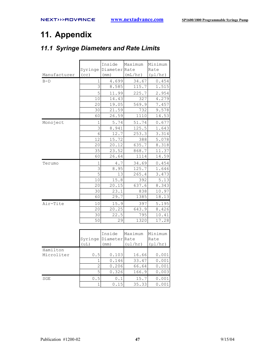 Appendix, 1 syringe diameters and rate limits | Next Advance SP1800 User Manual | Page 52 / 57