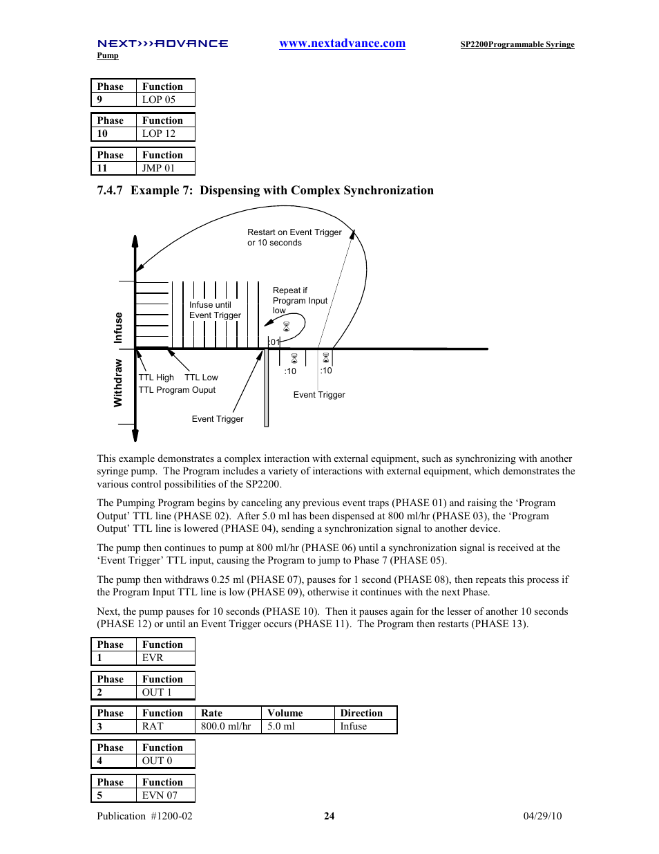 Next Advance SP2200 User Manual | Page 29 / 52