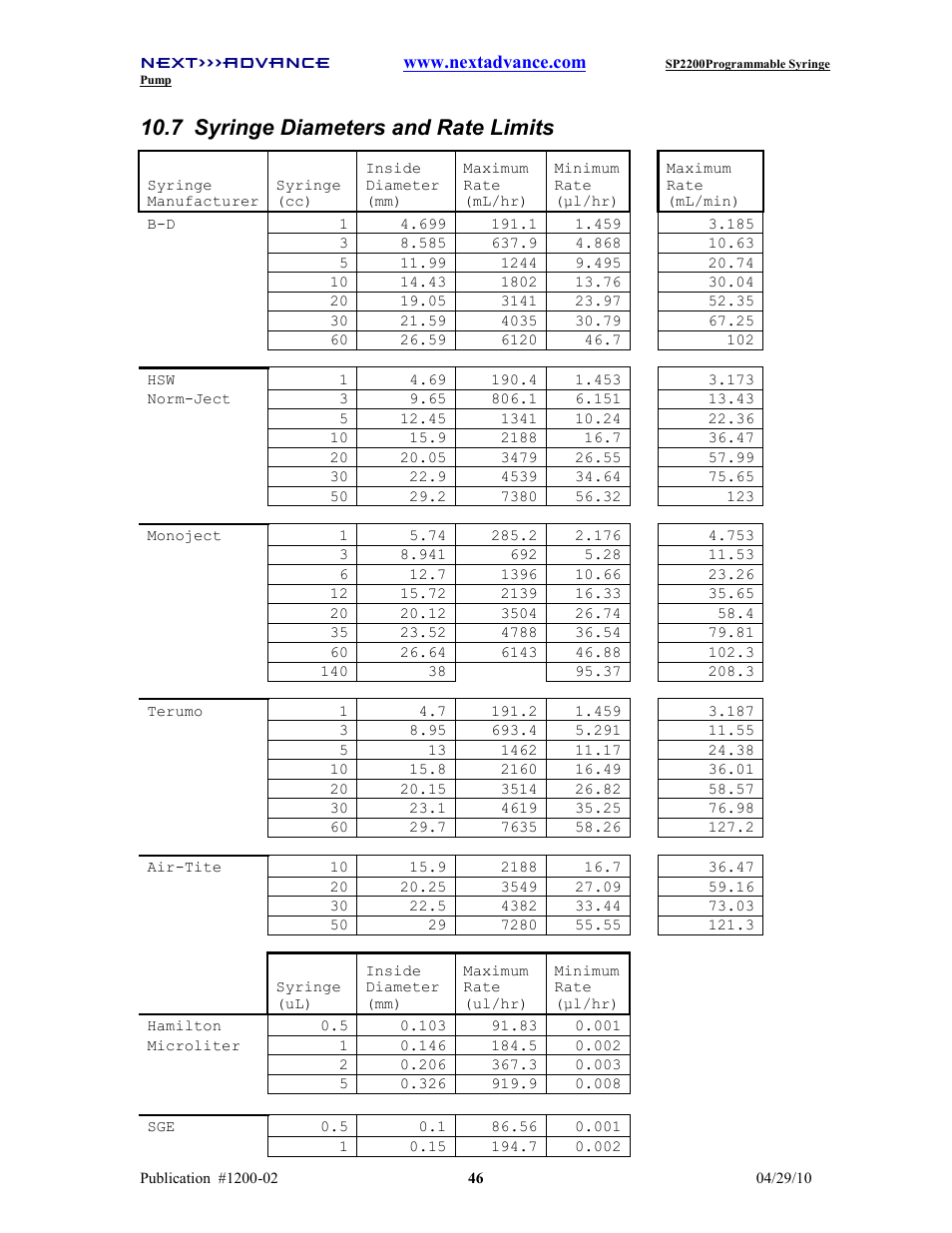 7 syringe diameters and rate limits | Next Advance SP2200 User Manual | Page 51 / 52