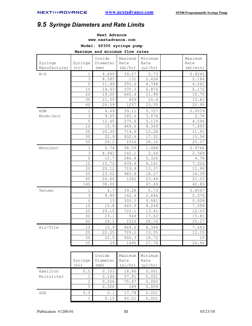 Syringe diameters and rate limits | Next Advance SP300 User Manual | Page 14 / 14