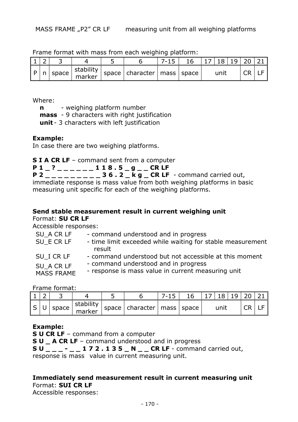 RADWAG MYA 5.3Y.F1 Microbalance User Manual | Page 170 / 198