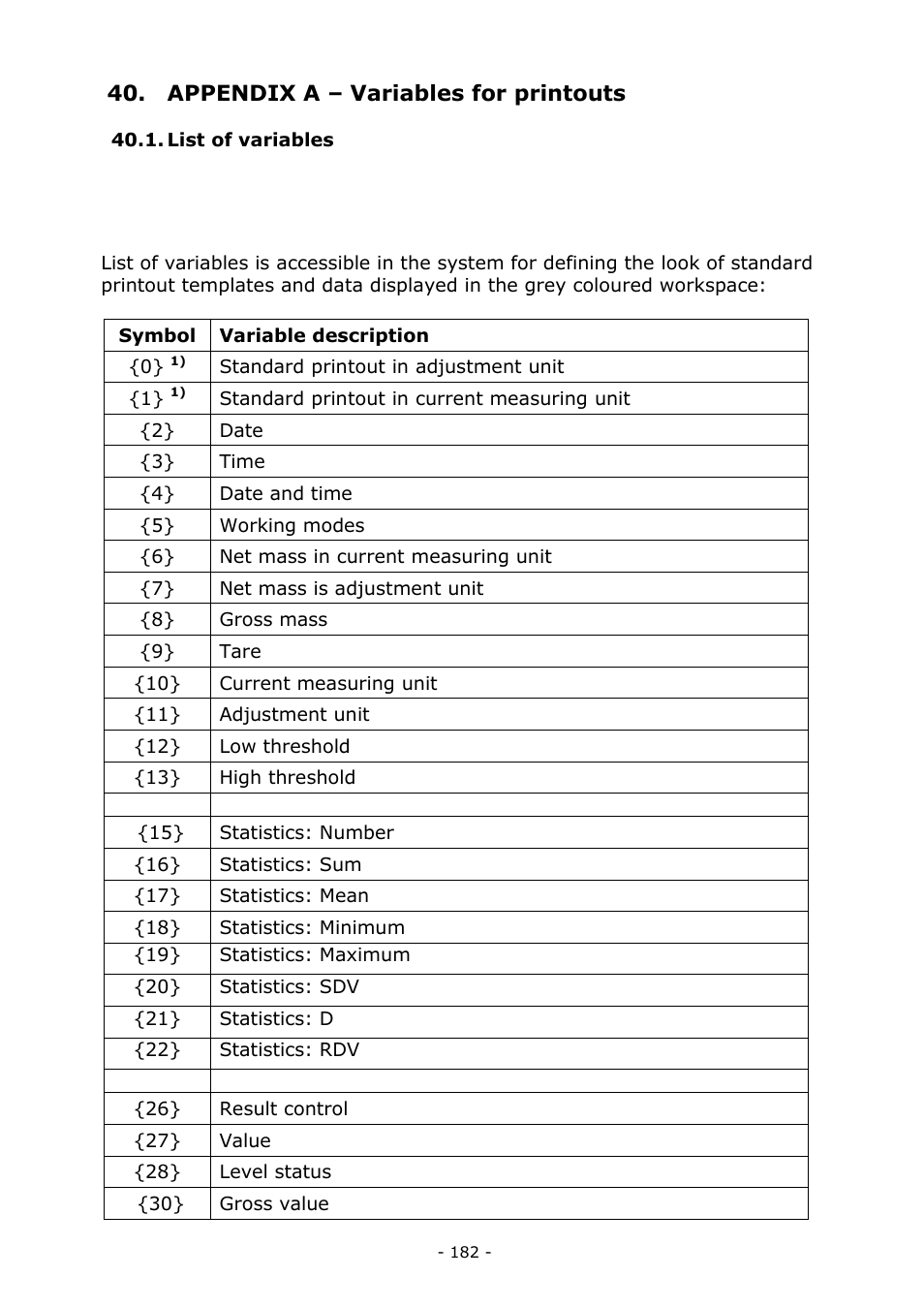 Appendix a – variables for printouts, List of variables | RADWAG MYA 5.3Y.F1 Microbalance User Manual | Page 182 / 198