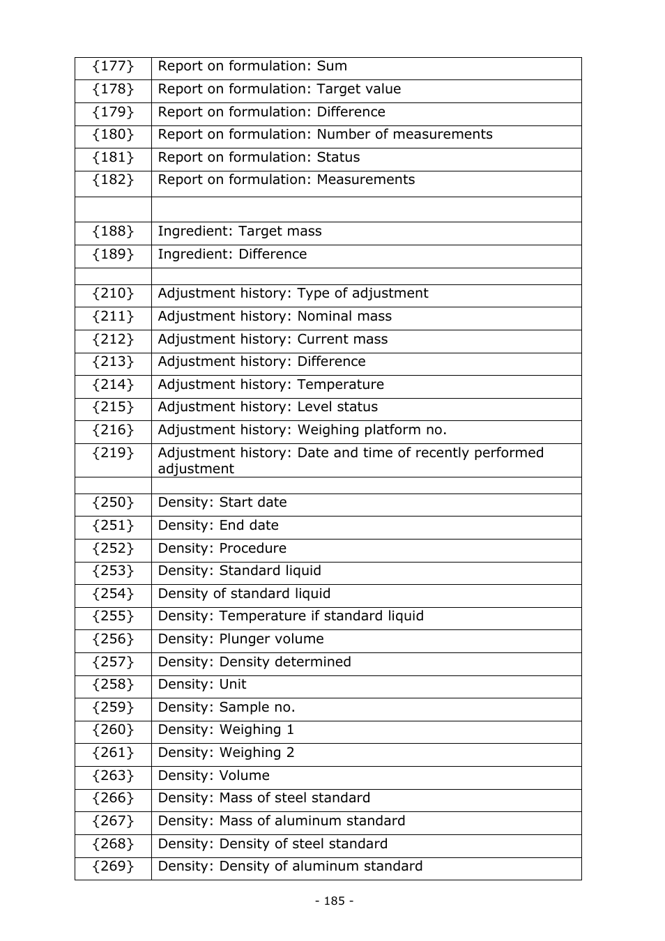 RADWAG MYA 5.3Y.F1 Microbalance User Manual | Page 185 / 198