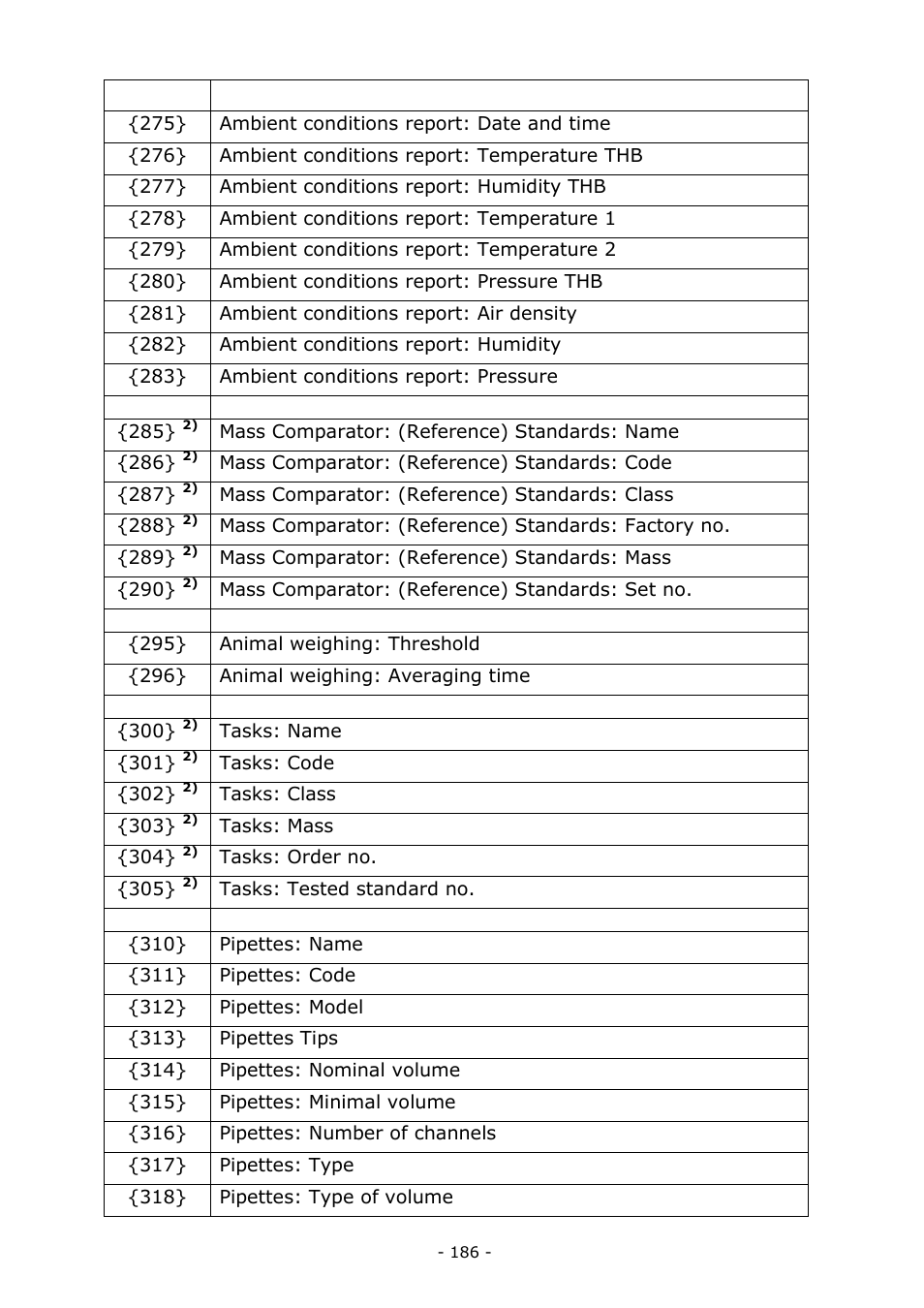 RADWAG MYA 5.3Y.F1 Microbalance User Manual | Page 186 / 198