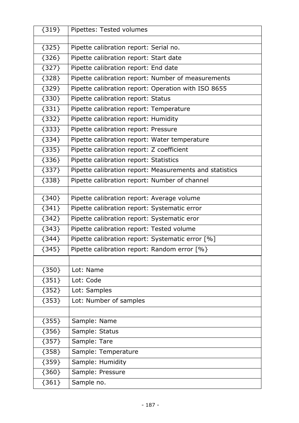RADWAG MYA 5.3Y.F1 Microbalance User Manual | Page 187 / 198