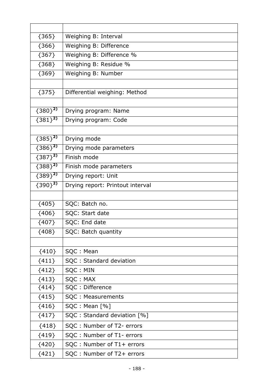 RADWAG MYA 5.3Y.F1 Microbalance User Manual | Page 188 / 198