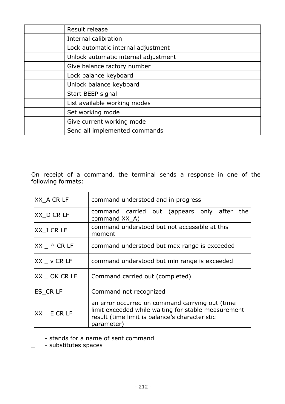 RADWAG BALANCES 3Y SERIES User Manual | Page 212 / 246