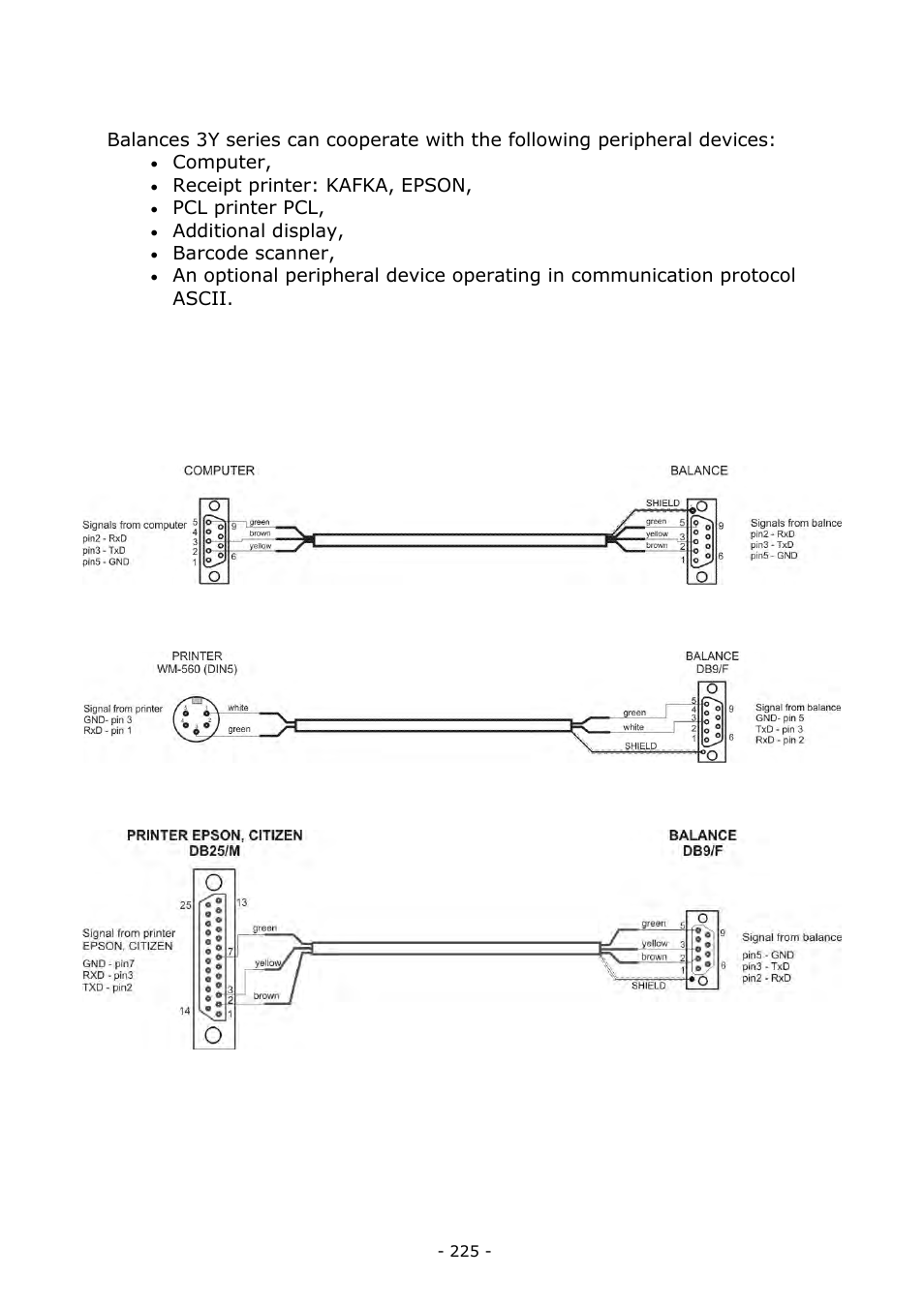 Connecting peripheral devices, Diagrams of connecting cables | RADWAG BALANCES 3Y SERIES User Manual | Page 225 / 246