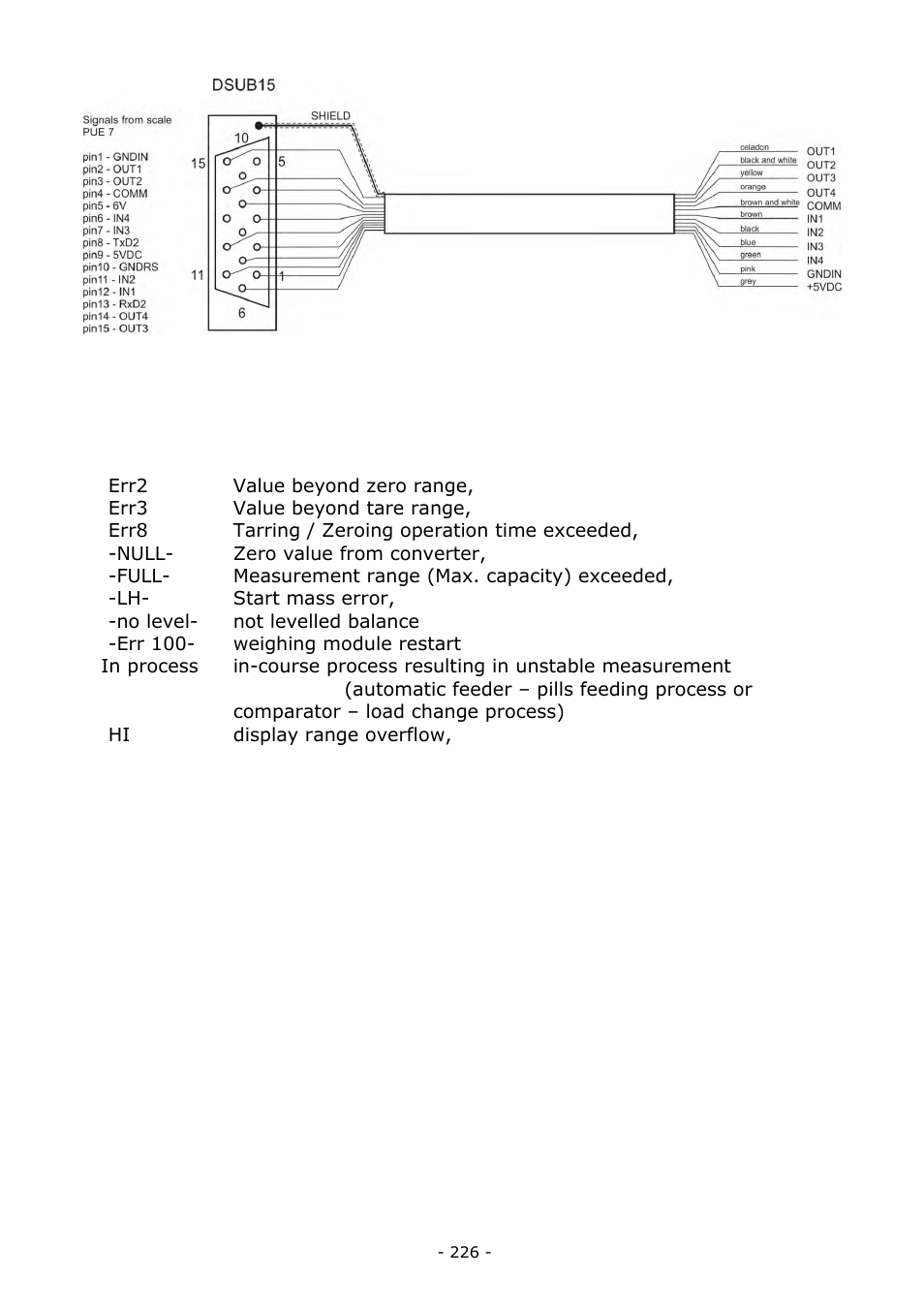 Error messages | RADWAG BALANCES 3Y SERIES User Manual | Page 226 / 246