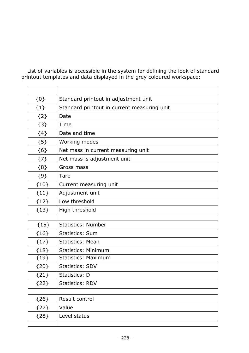 Appendix a – variables for printouts, List of variables | RADWAG BALANCES 3Y SERIES User Manual | Page 228 / 246