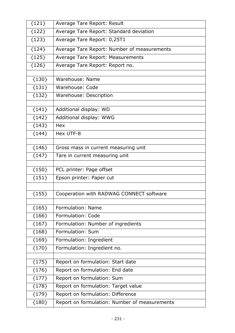 RADWAG BALANCES 3Y SERIES User Manual | Page 231 / 246