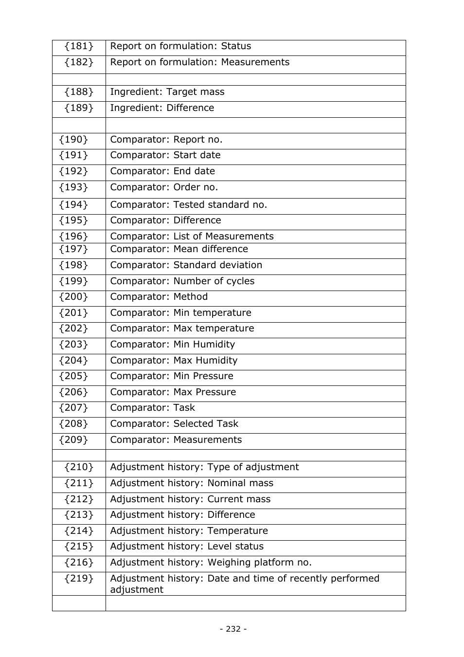 RADWAG BALANCES 3Y SERIES User Manual | Page 232 / 246