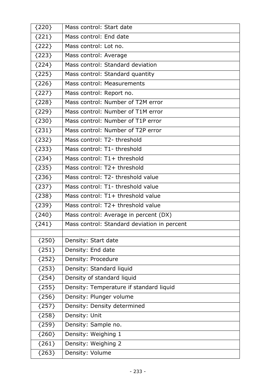 RADWAG BALANCES 3Y SERIES User Manual | Page 233 / 246