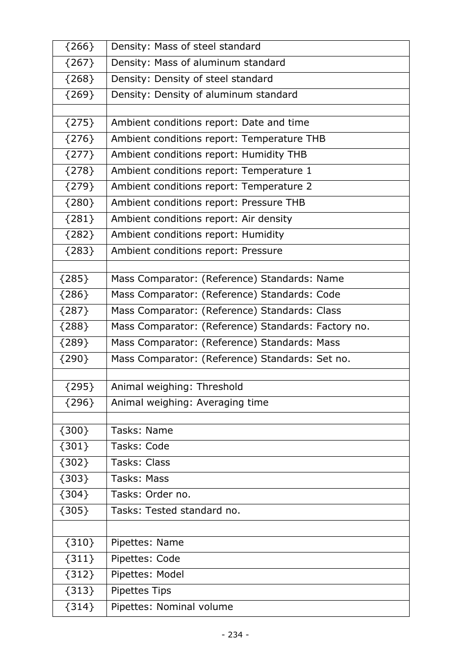 RADWAG BALANCES 3Y SERIES User Manual | Page 234 / 246
