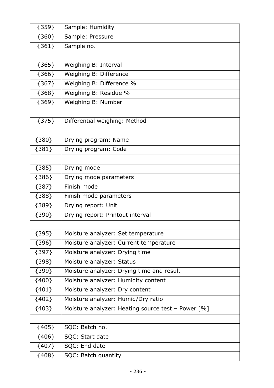 RADWAG BALANCES 3Y SERIES User Manual | Page 236 / 246