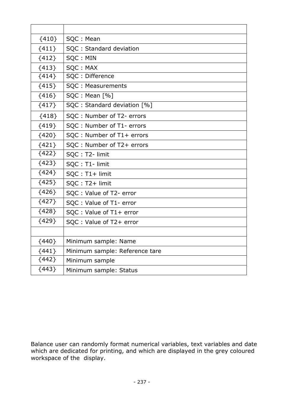 Variables formatting | RADWAG BALANCES 3Y SERIES User Manual | Page 237 / 246