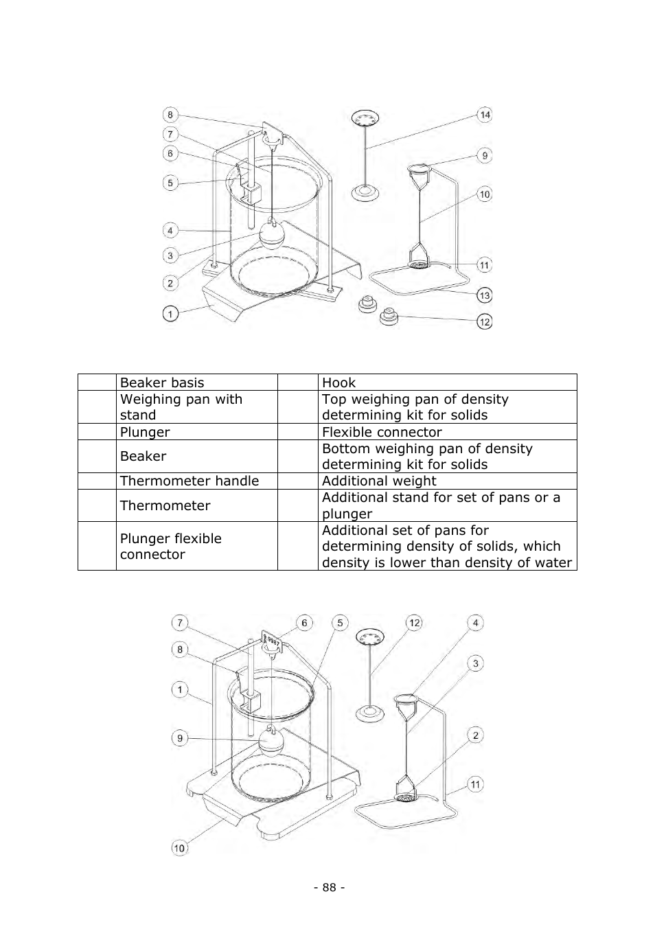 RADWAG BALANCES 3Y SERIES User Manual | Page 88 / 246