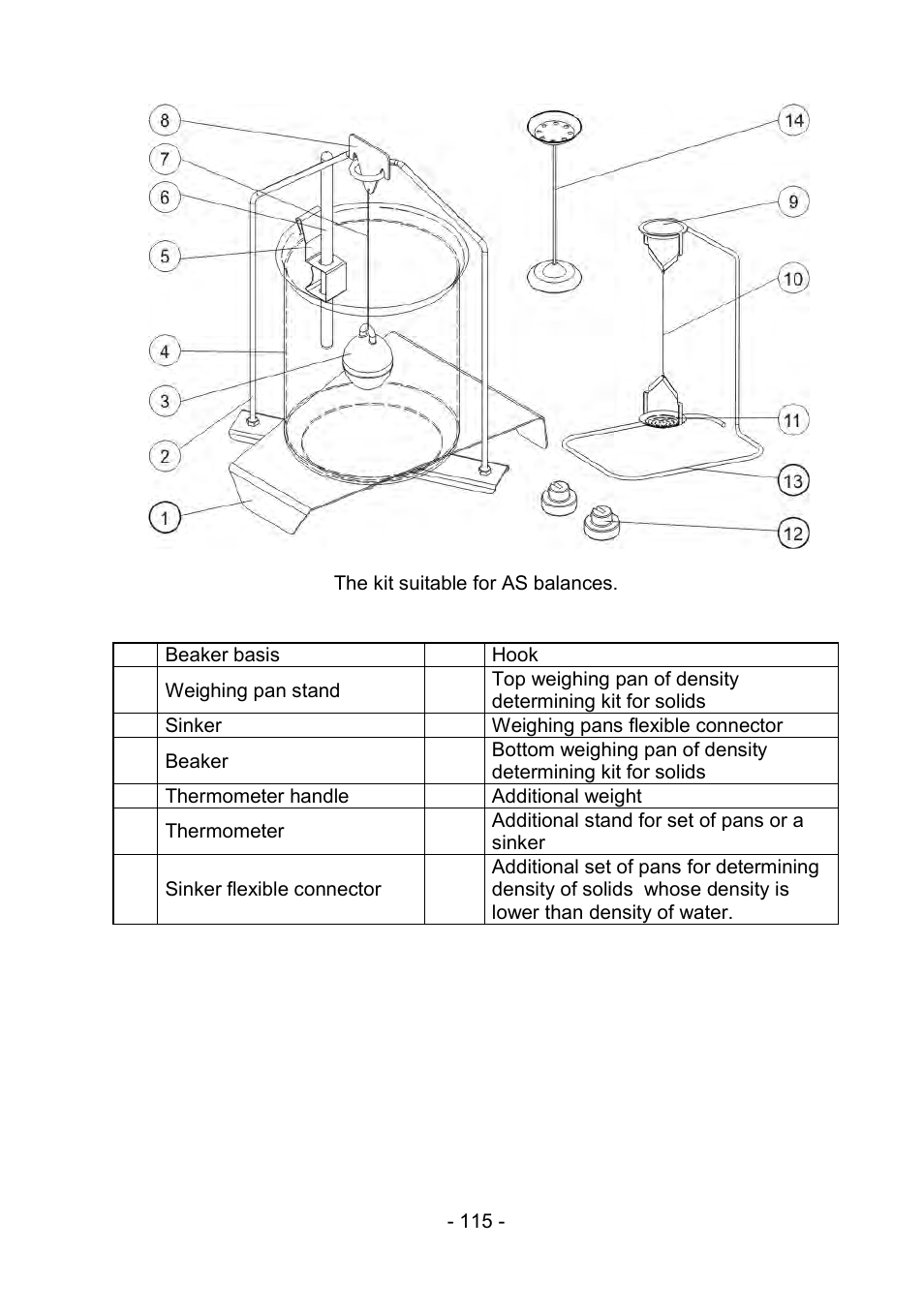 RADWAG PS 510.R2.CT Carat Balance User Manual | Page 115 / 174