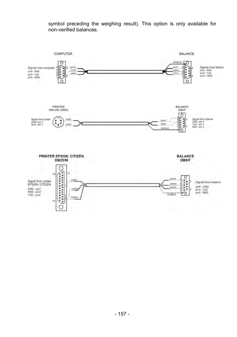 1 cable pinout diagram, Cable pinout diagram | RADWAG PS 510.R2.CT Carat Balance User Manual | Page 157 / 174