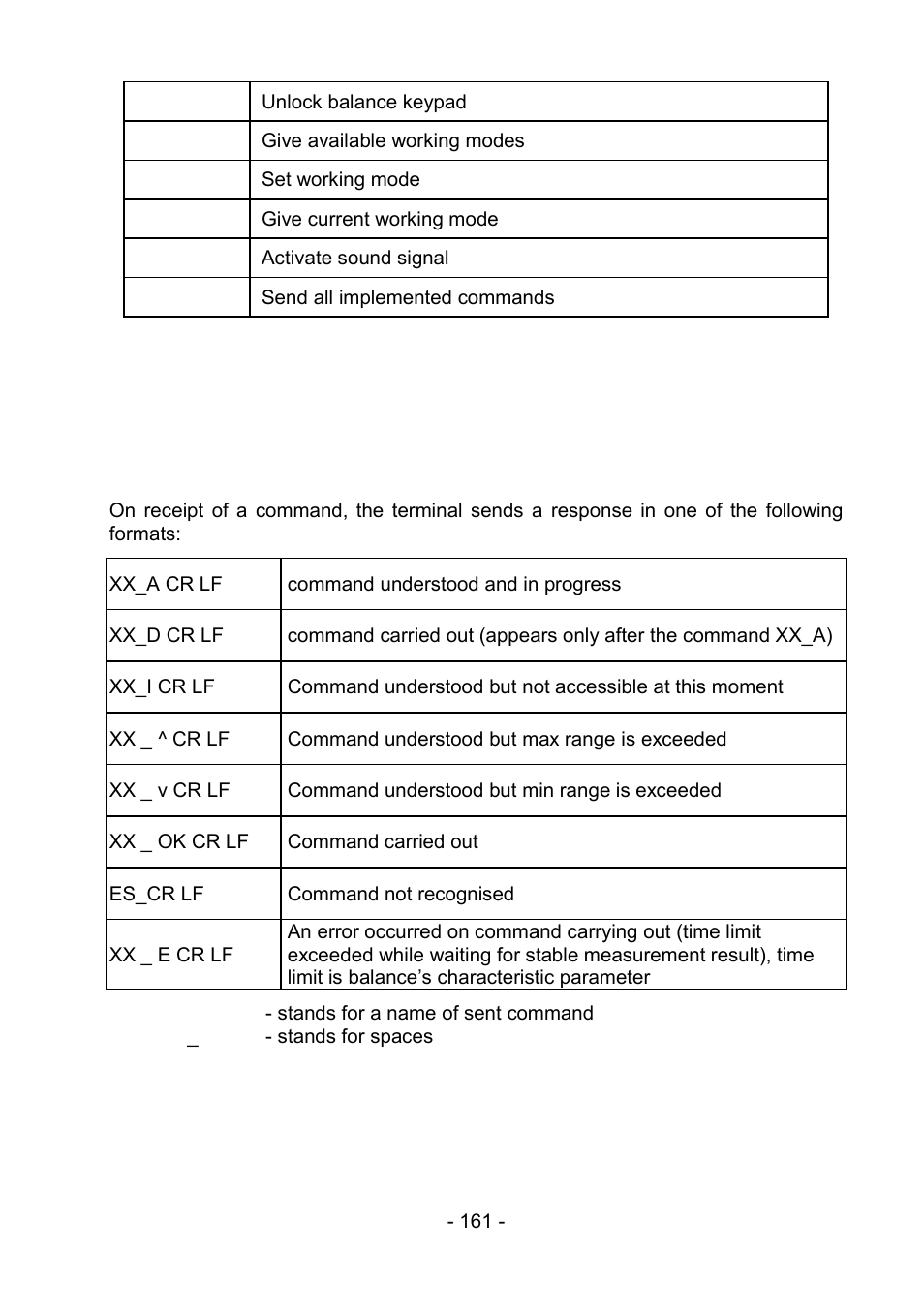 RADWAG PS 510.R2.CT Carat Balance User Manual | Page 161 / 174