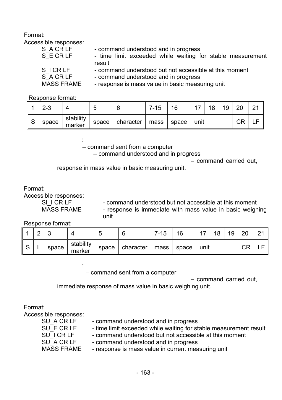 RADWAG PS 510.R2.CT Carat Balance User Manual | Page 163 / 174