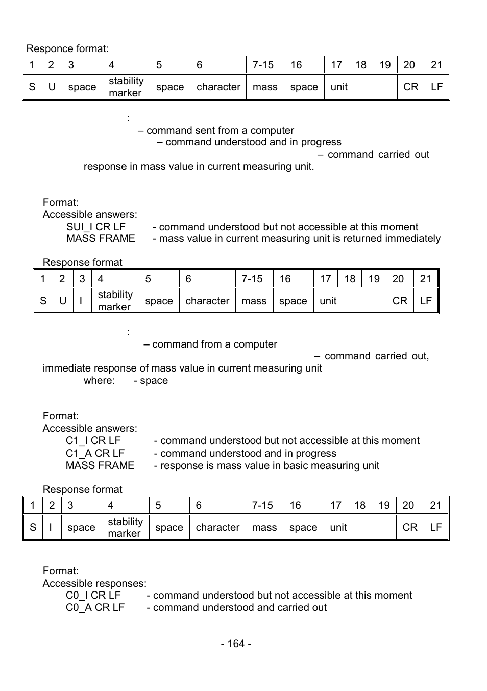RADWAG PS 510.R2.CT Carat Balance User Manual | Page 164 / 174