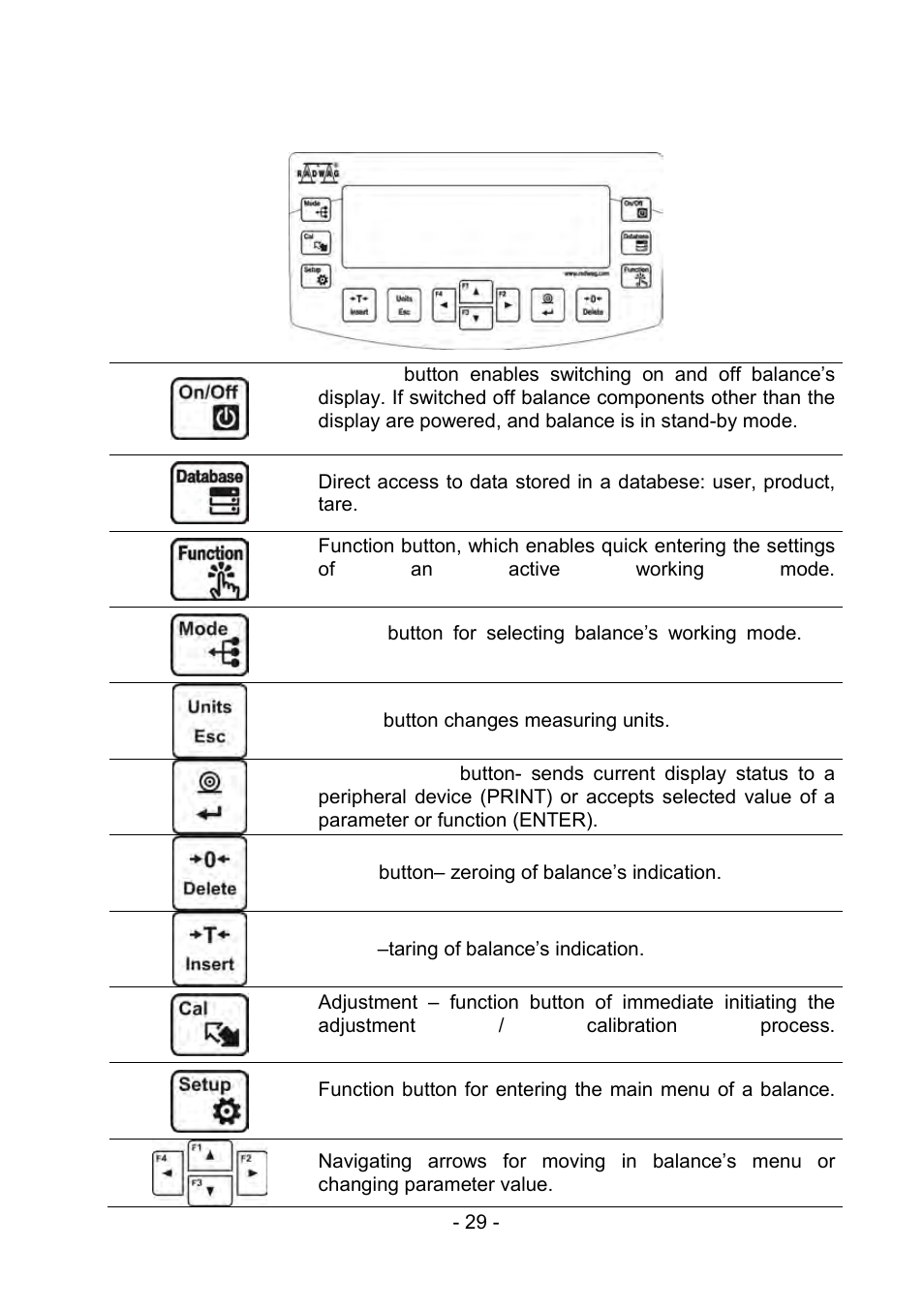6 keyboard, Keyboard | RADWAG PS 510.R2.CT Carat Balance User Manual | Page 29 / 174