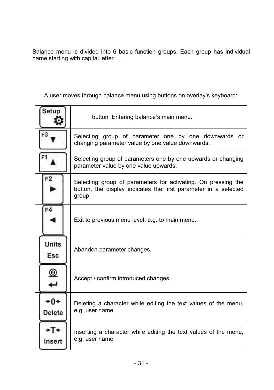 8 user menu, 1 user menu operation, User menu | User menu operation | RADWAG PS 510.R2.CT Carat Balance User Manual | Page 31 / 174