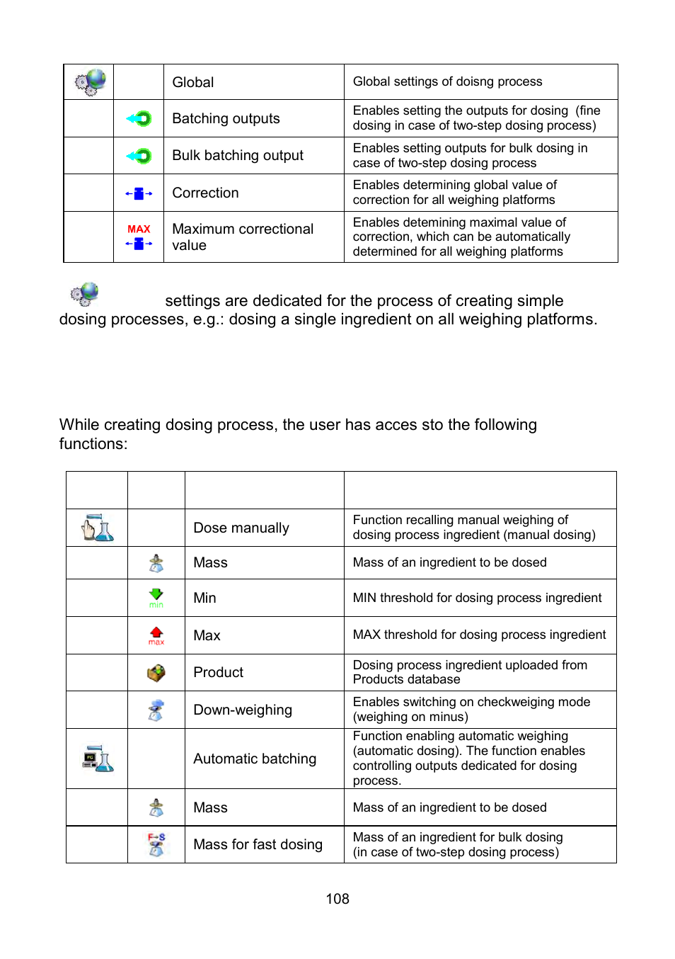 RADWAG WLY Scales User Manual | Page 108 / 225