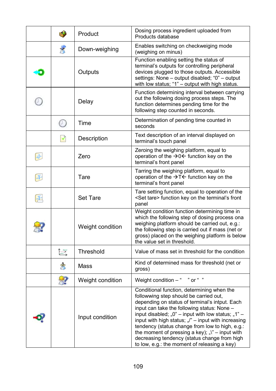 RADWAG WLY Scales User Manual | Page 109 / 225