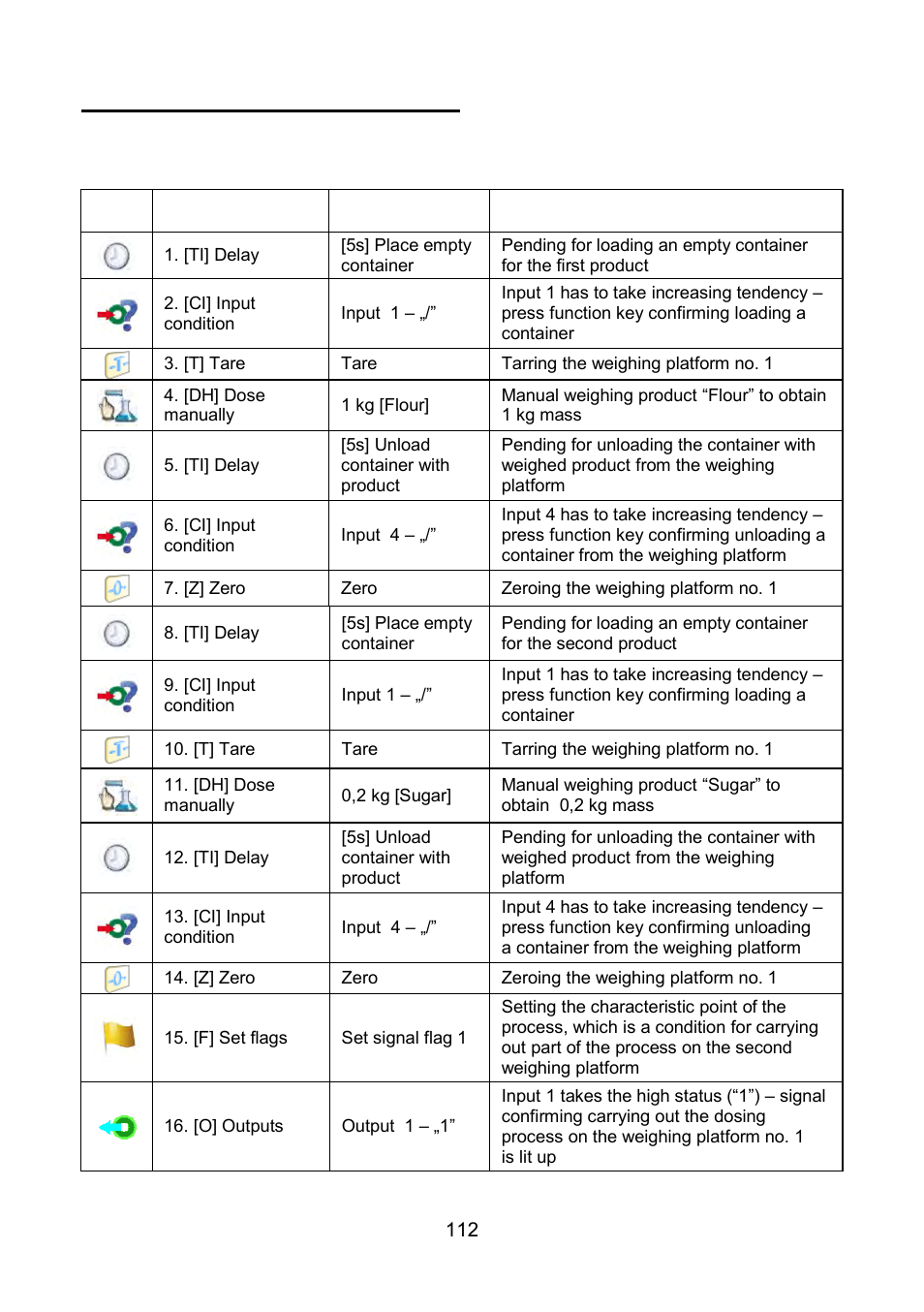 Dosing process from a termial level: platform 1 | RADWAG WLY Scales User Manual | Page 112 / 225