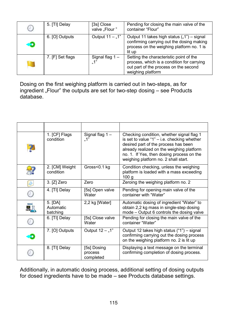 RADWAG WLY Scales User Manual | Page 115 / 225