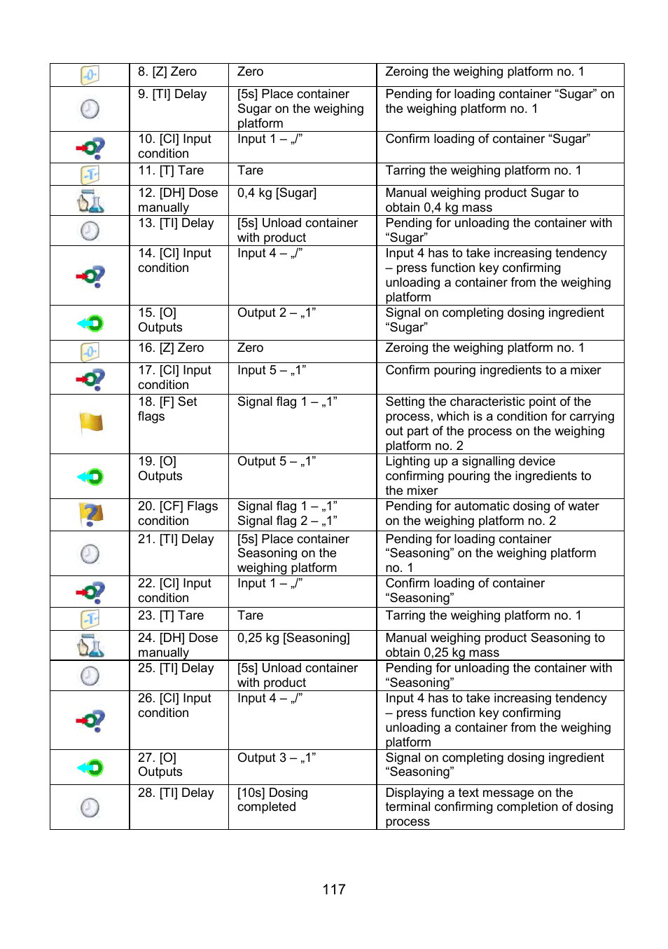 RADWAG WLY Scales User Manual | Page 117 / 225